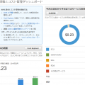 aws無料利用期間1年のはずが・・・